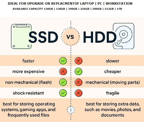 Ssd solid state drive - ssd,